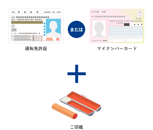 運転免許証またはマイナンバーカード＋ご印鑑