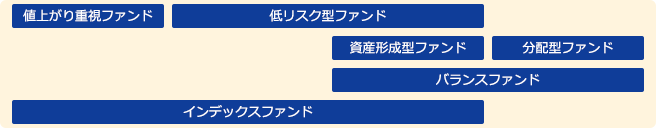ファンドカテゴリ